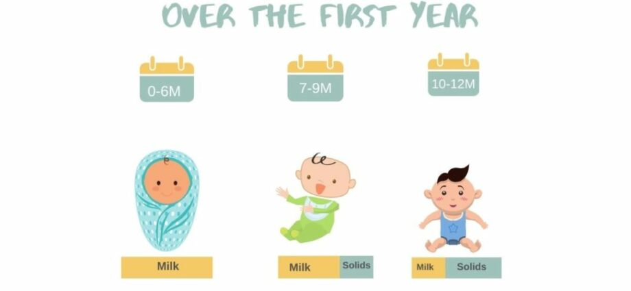 Baby feeding at 10 months: the first real pieces!