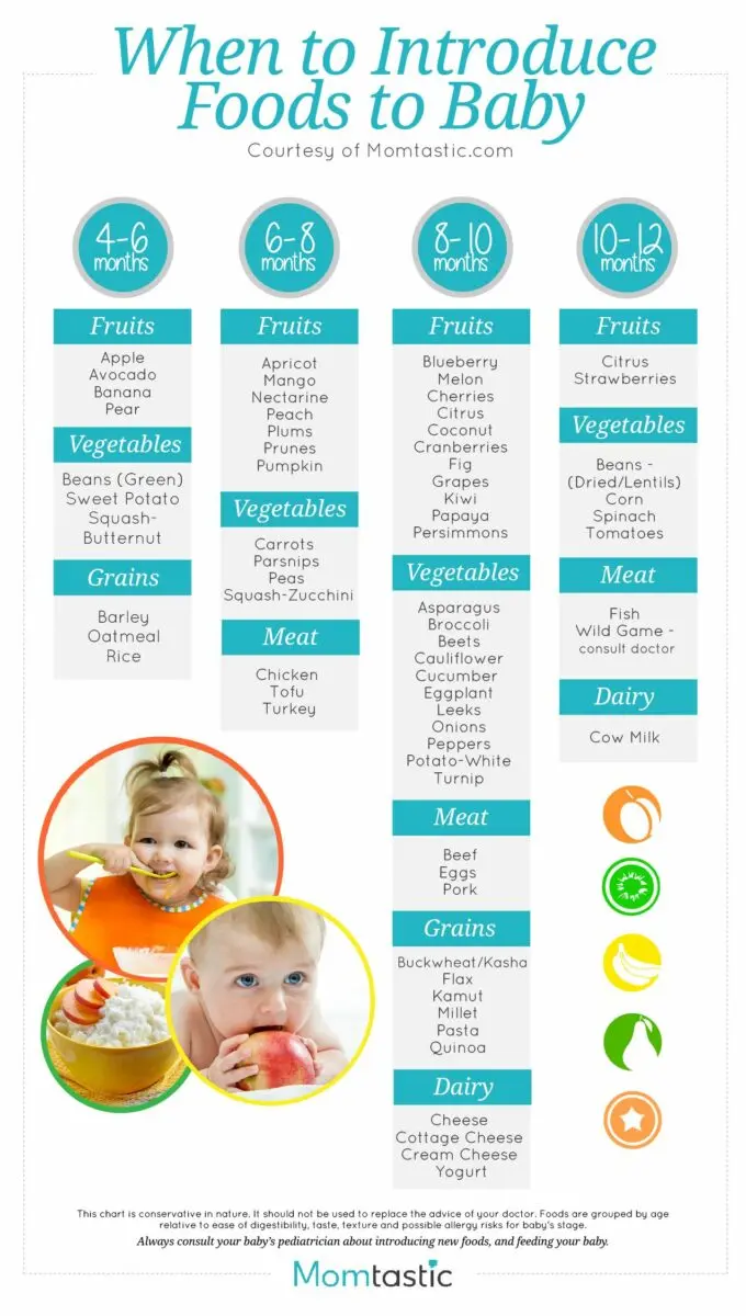 Baby feeding: when and how to introduce the pieces?