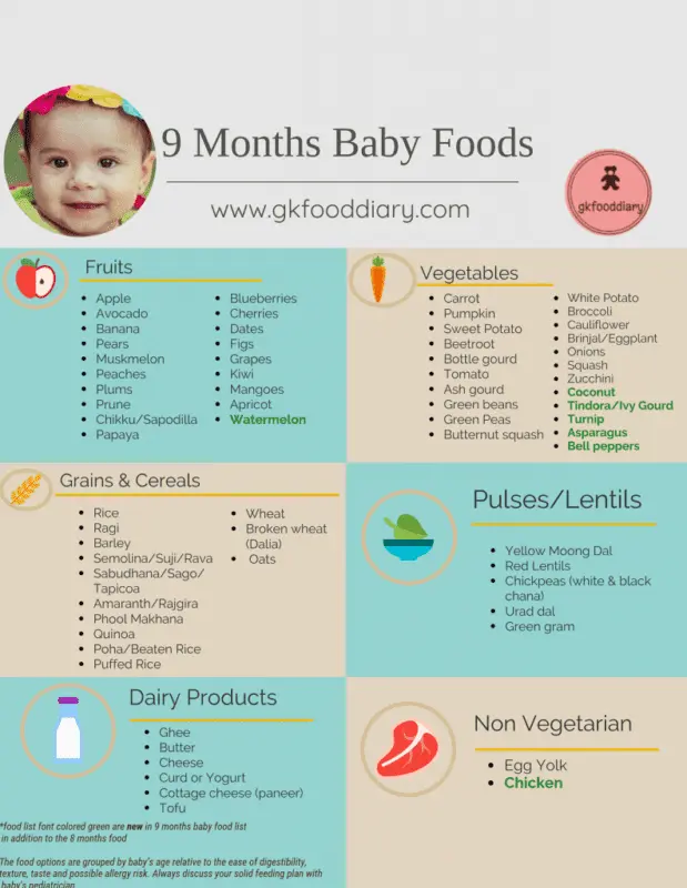 Baby food at 9 months: how much at each meal?