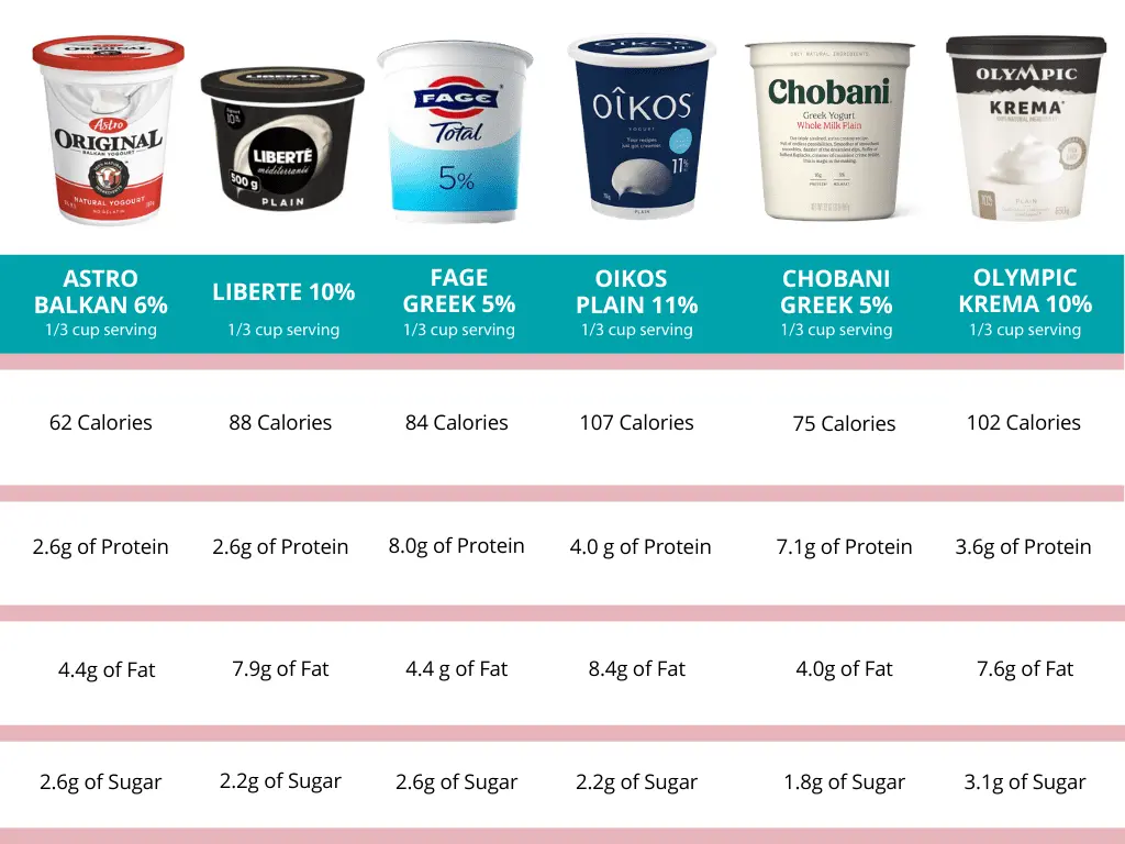 Baby yogurts: which one to choose?