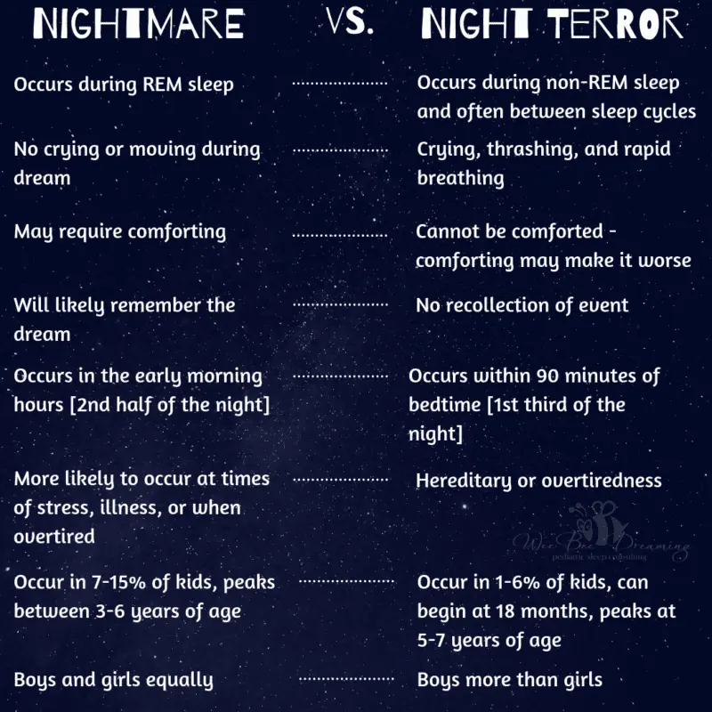 Baby&#8217;s nightmare or nighttime terror: what&#8217;s the difference?