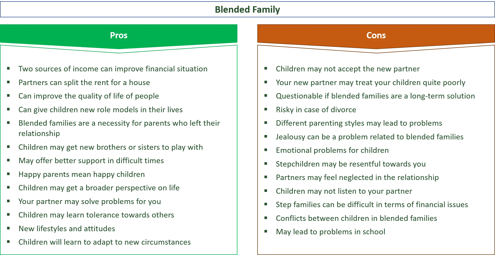 Blended families: authority and responsibility