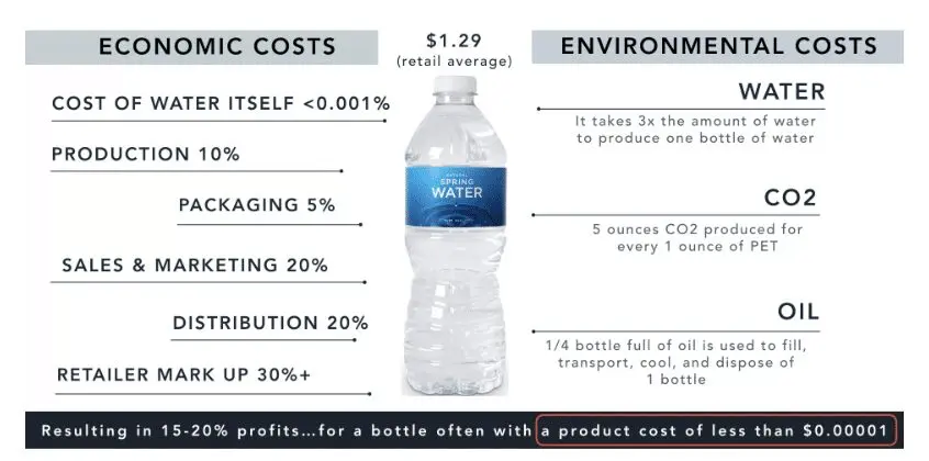 Bottle: what water to prepare it?