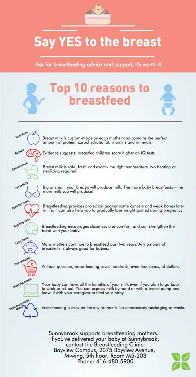 Breastfeeding: 10 good reasons to breastfeed your baby