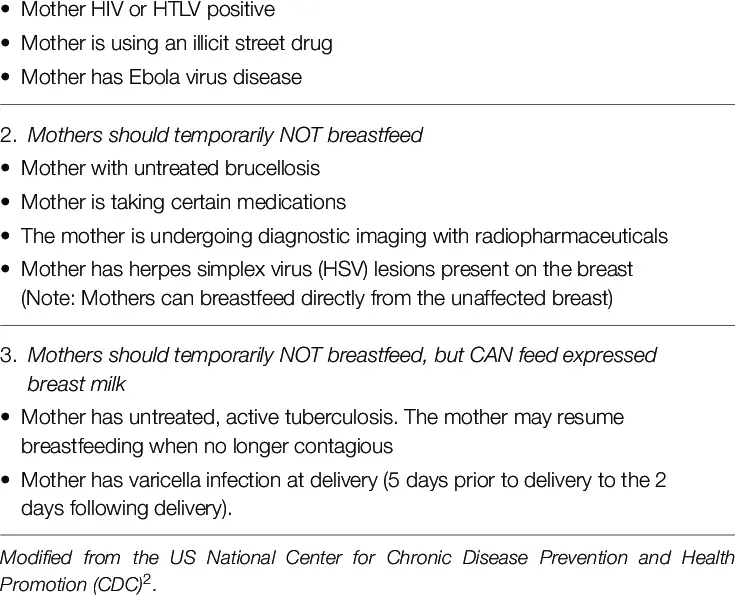 Breastfeeding: the contraindications