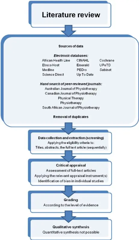 Bronchiolitis: respiratory physiotherapy in the line of sight