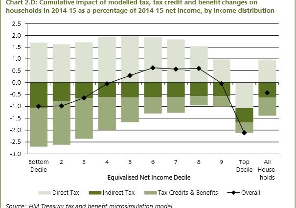 Budget 2014: what changes for families