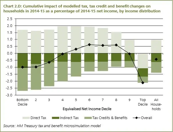 Budget 2014: what changes for families