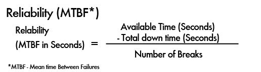 Calculation, reliability: all you need to know about the expected date of delivery (DPA)