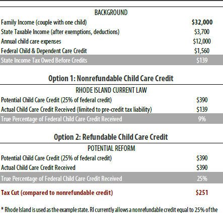Kujdesi për fëmijët: reduktime dhe kreditime tatimore