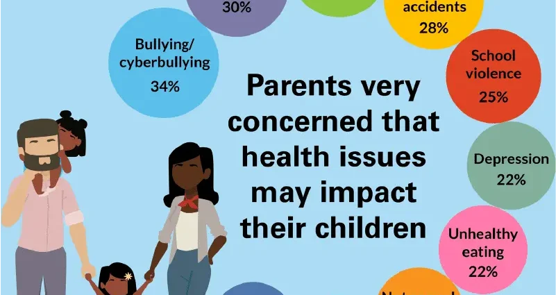 Childhood illnesses: father&#8217;s health problems are not transmitted only through DNA