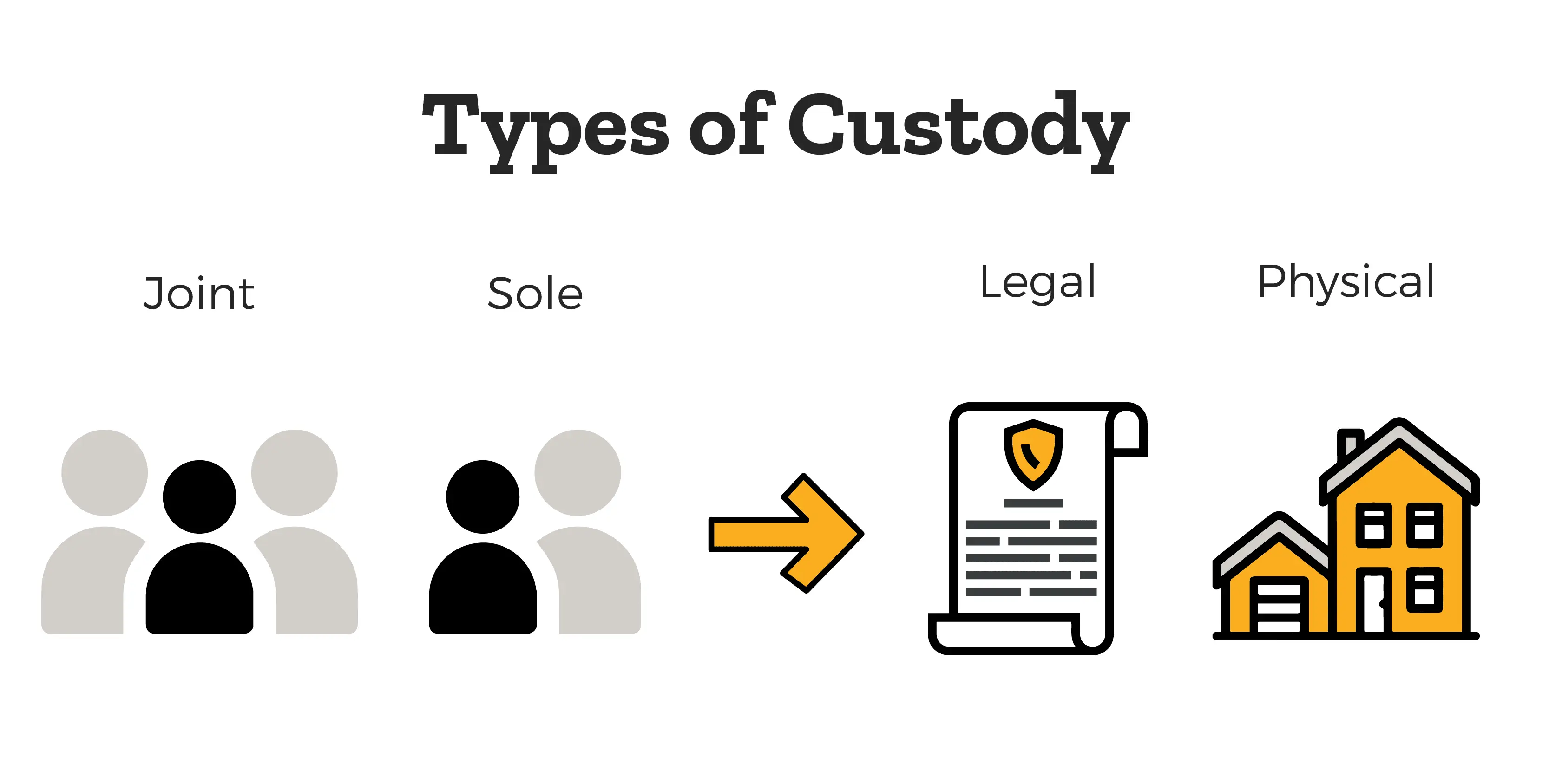 Children: joint custody, how does it work?