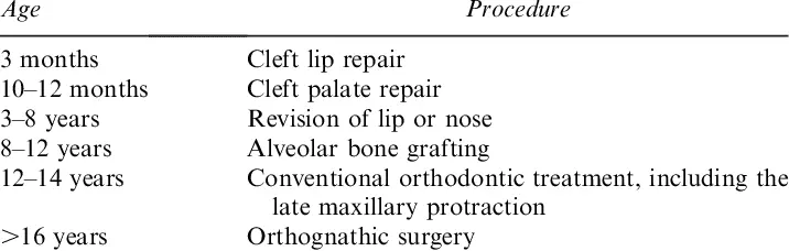 Cleft lip and palate: what treatment for baby?