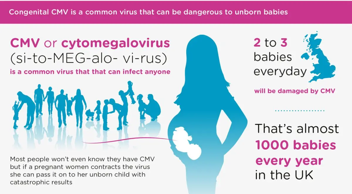 Cytomegalovirus and pregnancy: causes, symptoms, prevention and treatment