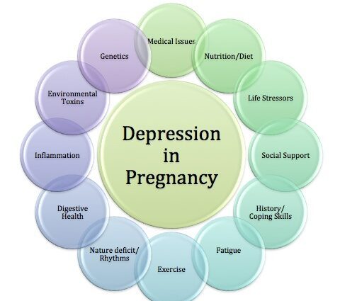 怀孕期间的抑郁症