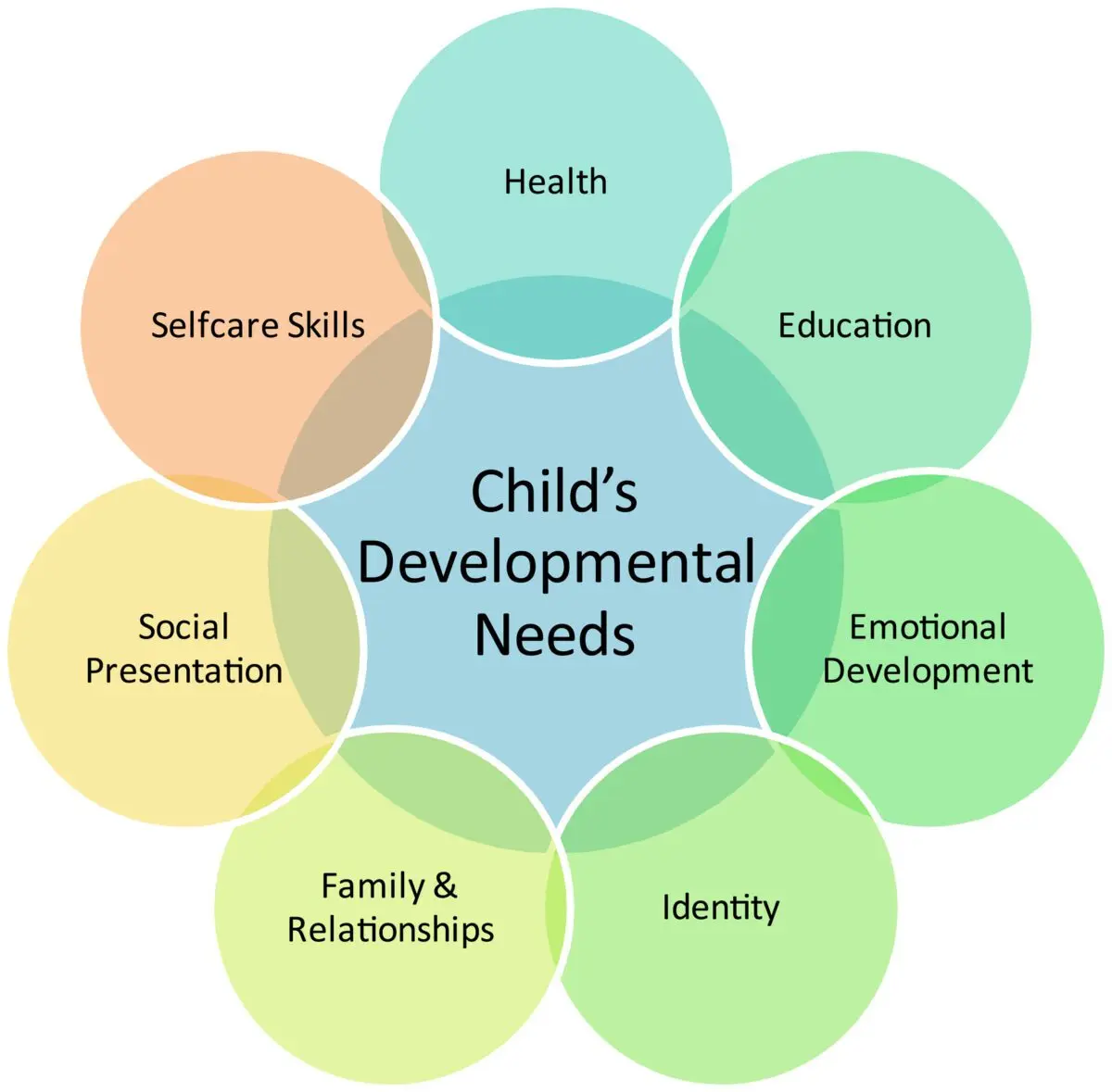 Development: what a child needs for their first 1 days