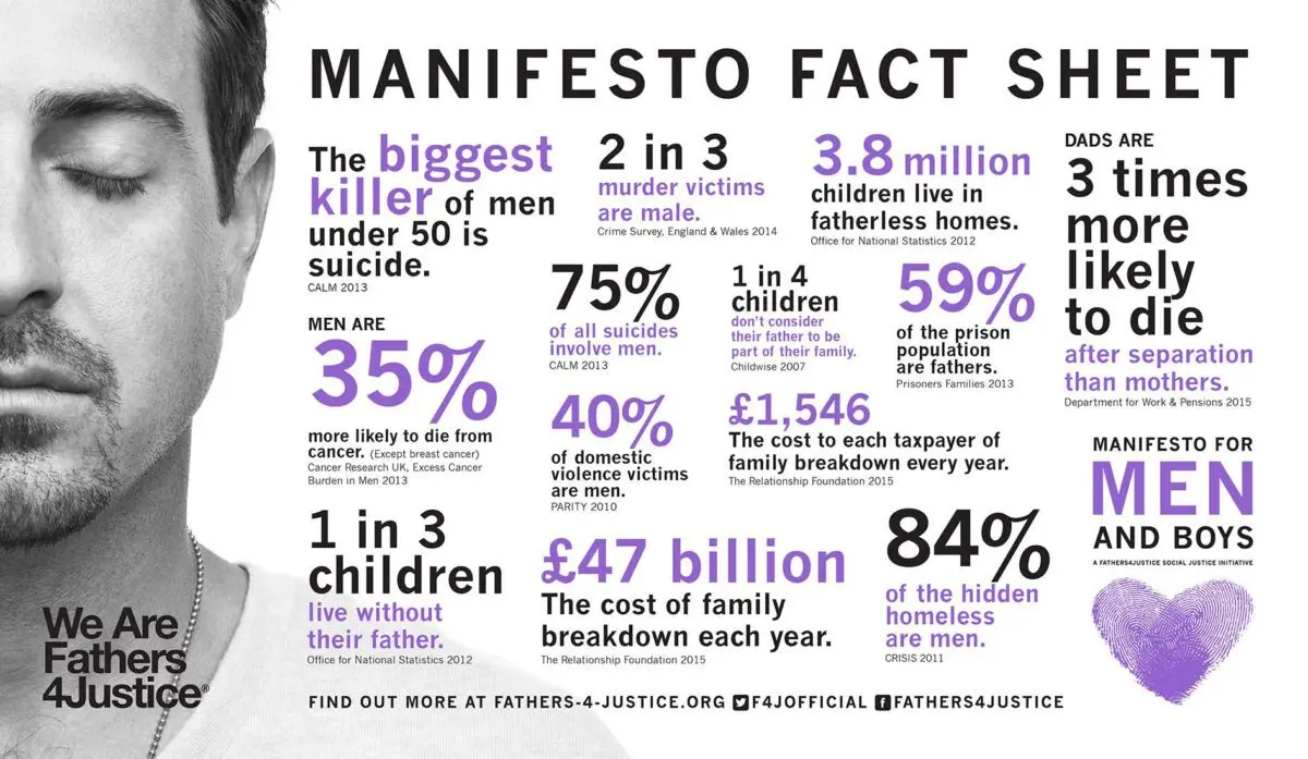 Do divorced fathers have fewer rights than mothers?