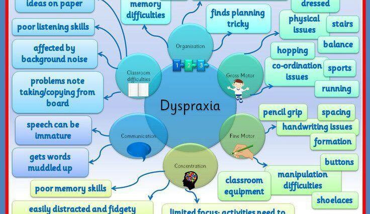 Диспраксия: всичко, което трябва да знаете за това увреждане на обучението