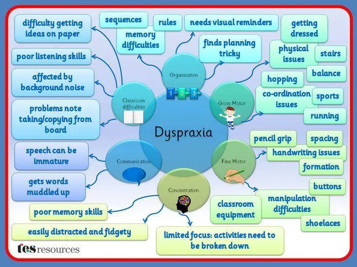 Dyspraxia: all you need to know about this learning disability