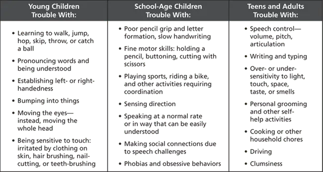 Dyspraxia: how to help your child?