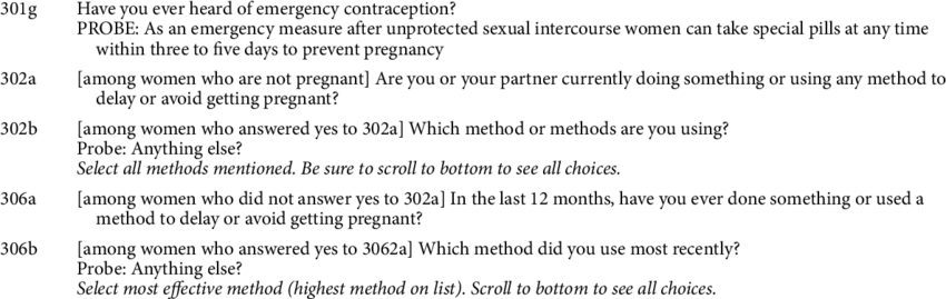 Екстрена контрацепція в питаннях