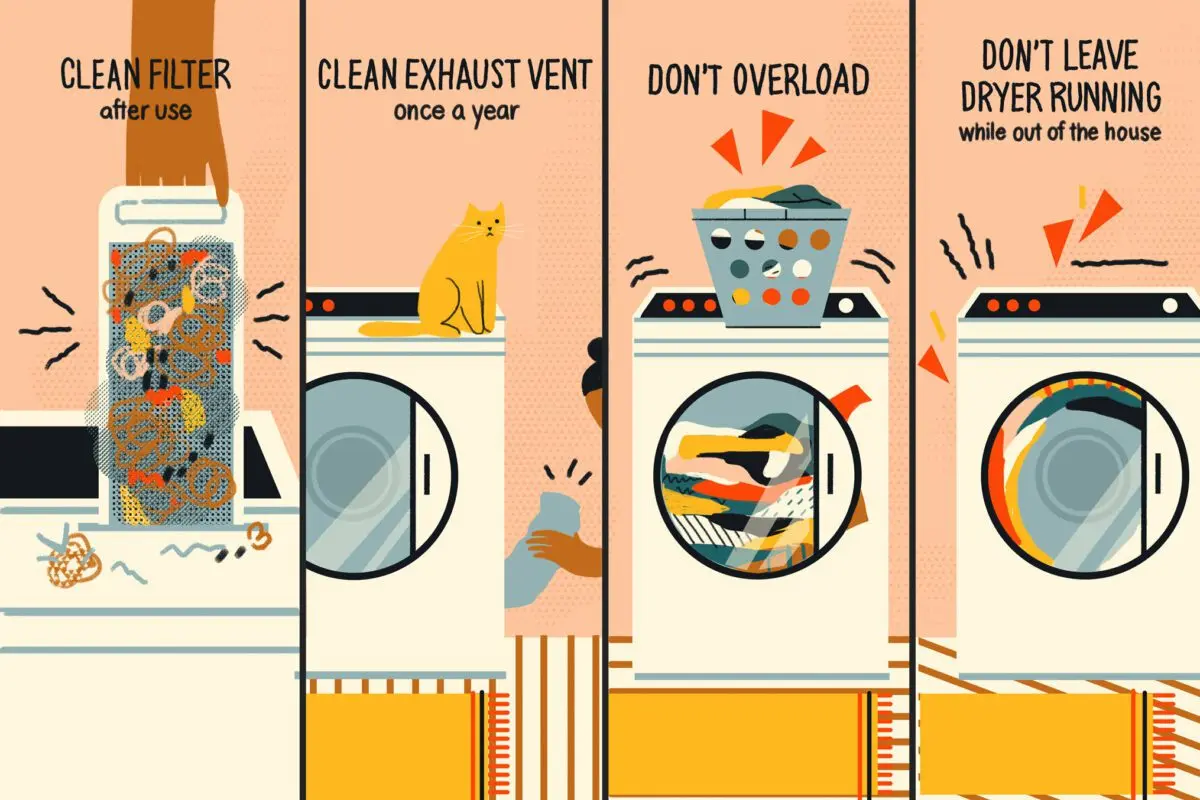 Everything you need to do your laundry at home