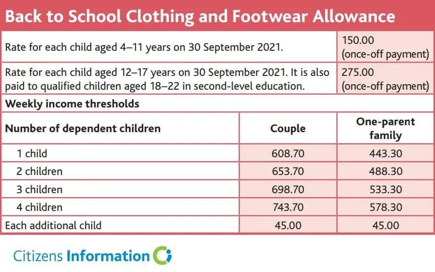 Family allowances, Back-to-school allowance, RSA, AAH &#8230; amounts revalued on April 1, 2021