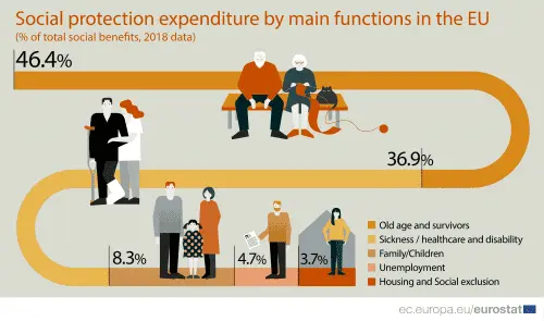 Family allowances: top 10 somewhat unusual information to know