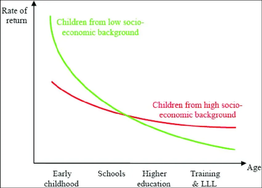 Family education or the return of the &#8220;Free Children of Summerhill&#8221;