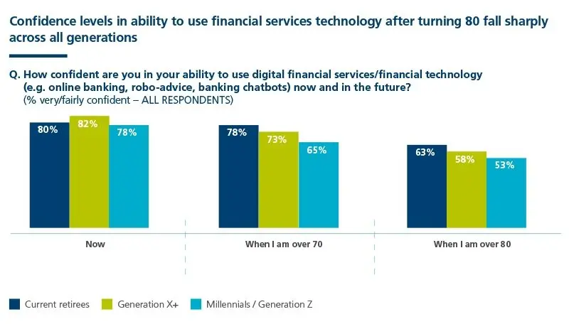 Finances: how to ensure the future of your children?