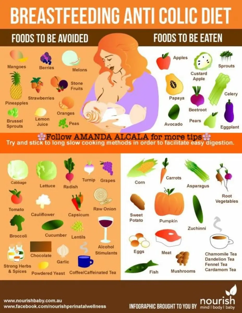 Food and breastfeeding: what to eat when breastfeeding?