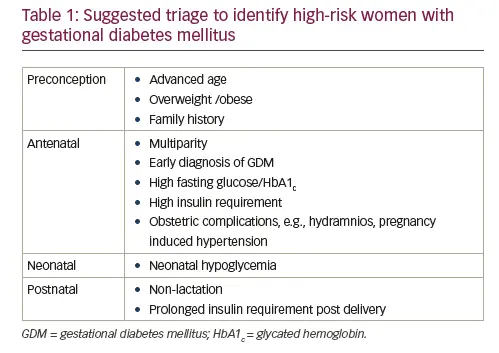 Gestational diabetes: definition, risks and screening