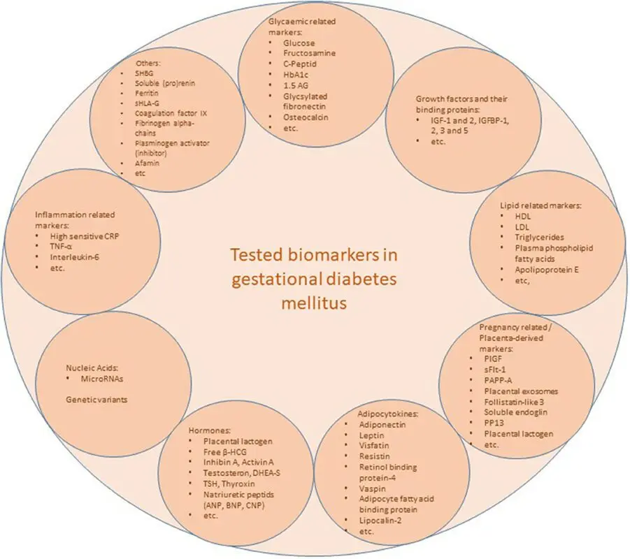 Gestational diabetes: is targeted screening enough?