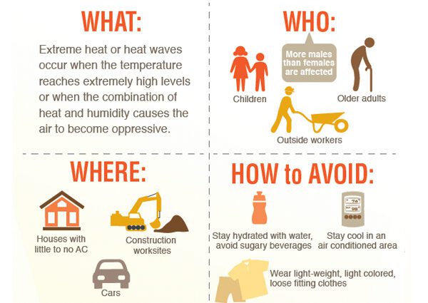 Heat wave: how to avoid heat stroke in infants?