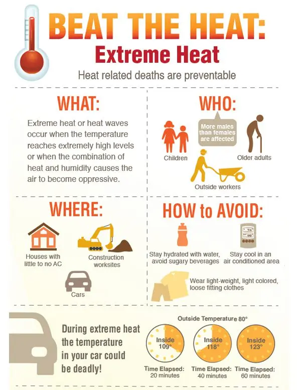 Heat wave: how to avoid heat stroke in infants?