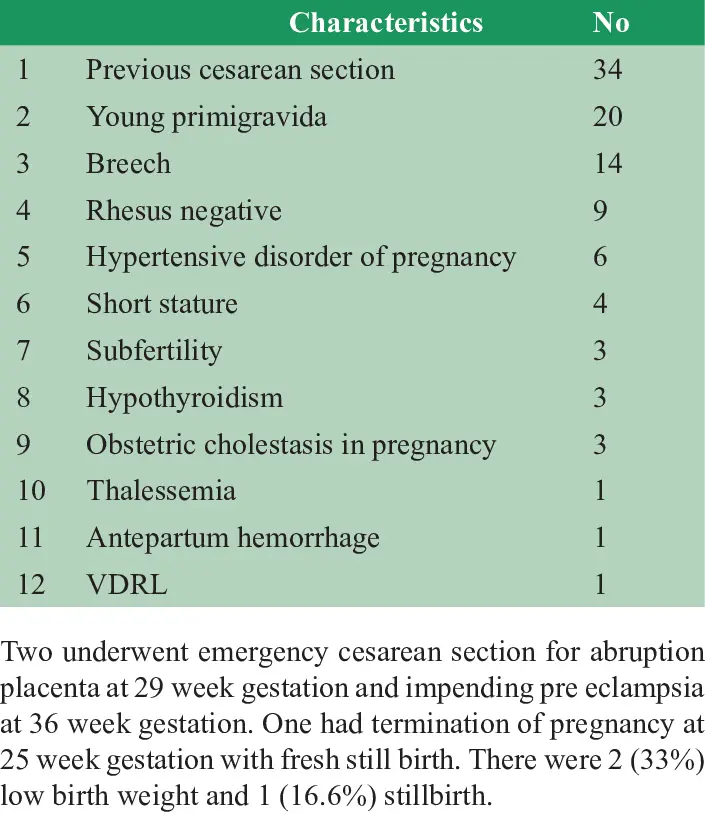 High-risk pregnancies: what medical follow-up?