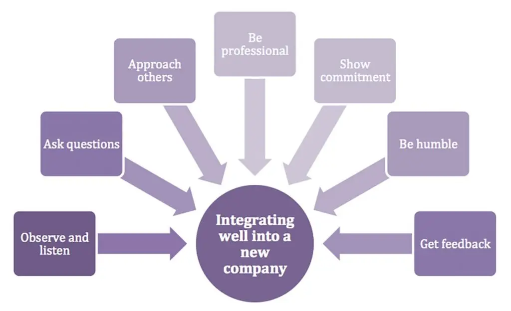 How do you integrate into your new job?