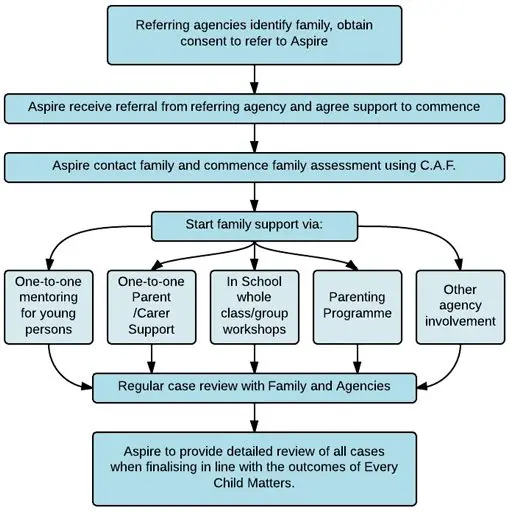 How does parenting support work?