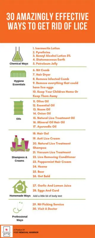 How to choose your natural anti-lice product