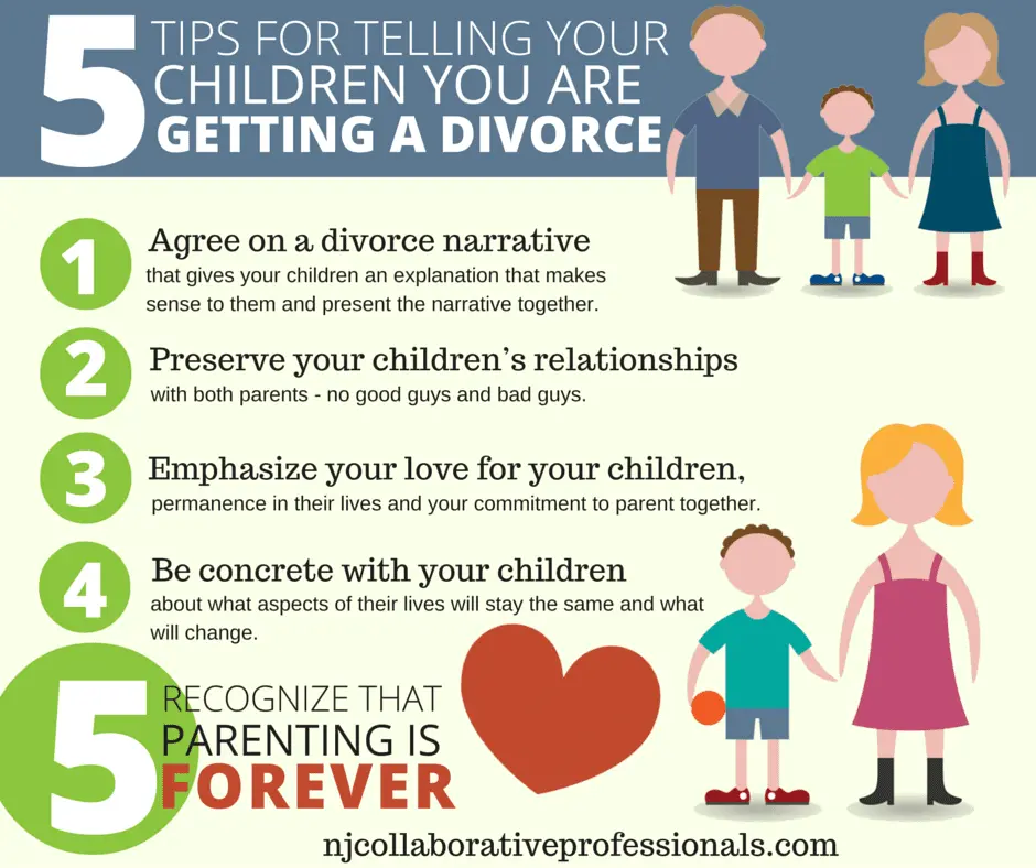 How to explain divorce to a child?