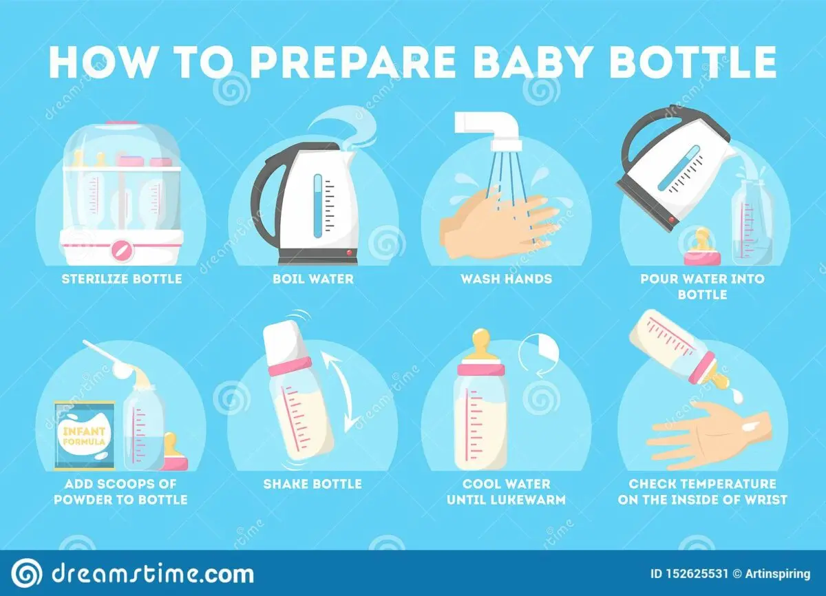 How to prepare baby&#8217;s bottle?