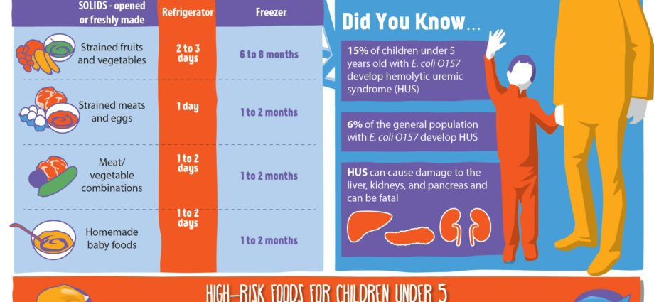 How to protect baby from food poisoning?