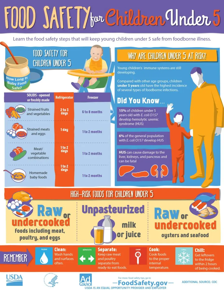 How to protect baby from food poisoning?