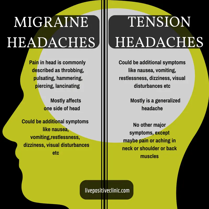 How to treat a permanent migraine?