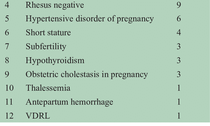 Increased risk pregnancies