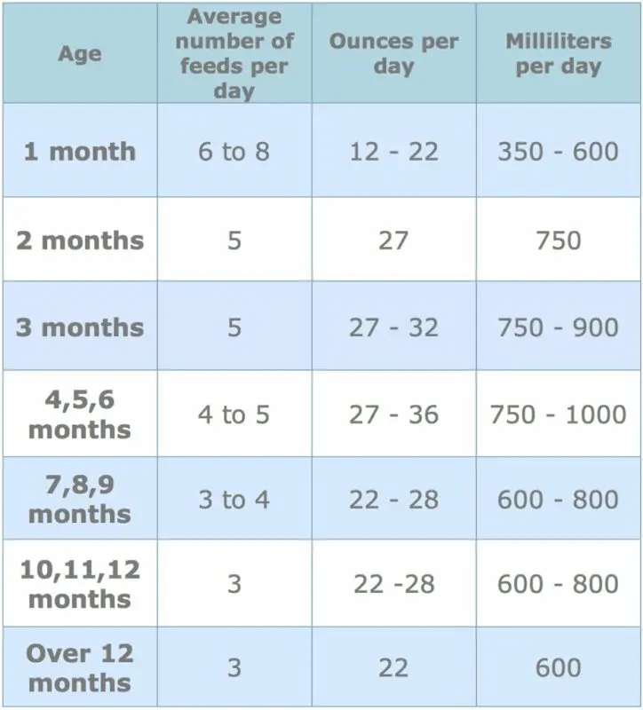 Infant milks for the needs of each baby