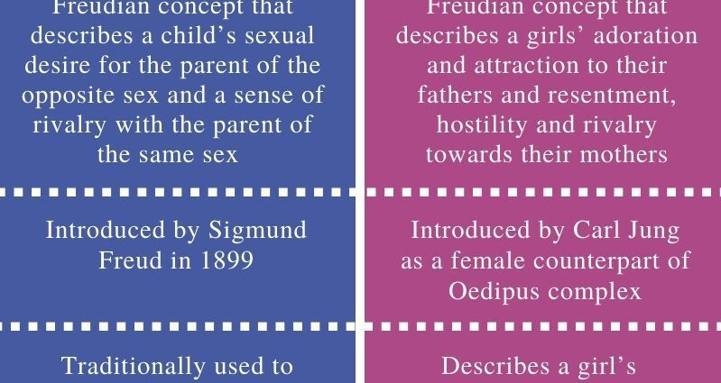 Inverted Oedipus complex: gusto sa akong anak nga magpakasal nako