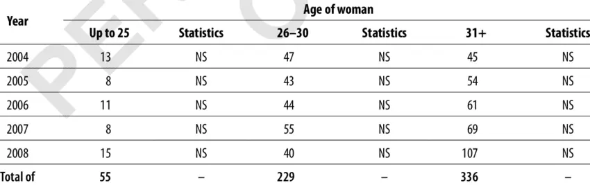 Iterative cesarean: what this term means