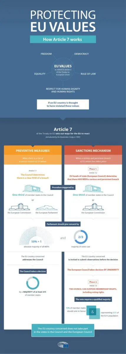 IVG: European tour of legislation &#8211; Infographic