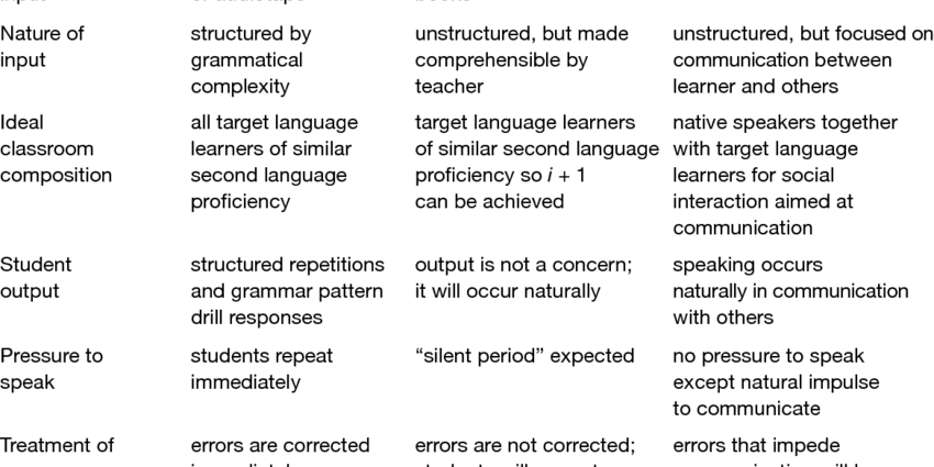 Language acquisition